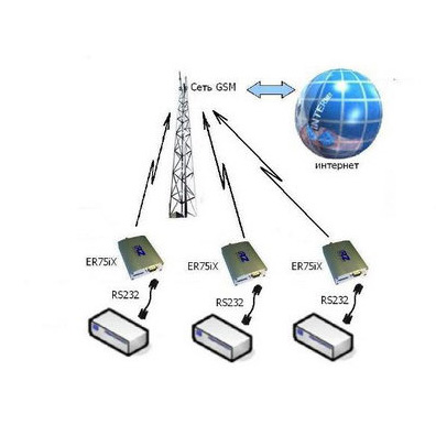 IRZ Router ER75iX Twin (без антенны)