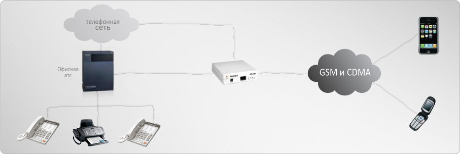 AllVoIP AV2001