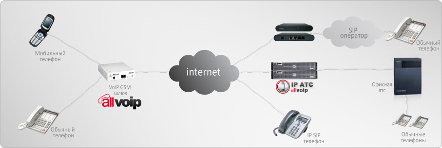 AllVoIP AV3103