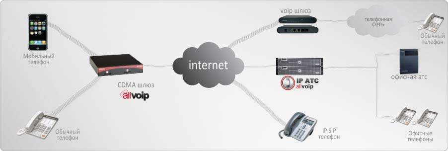 AllVoIP AV3408