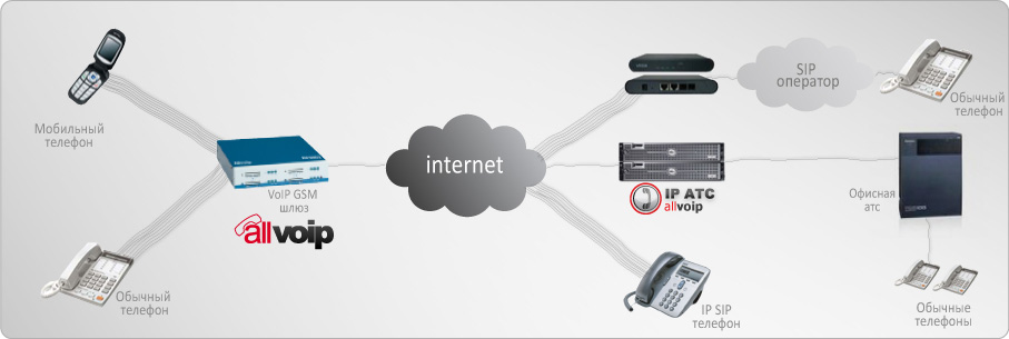 AllVoIP AV3804