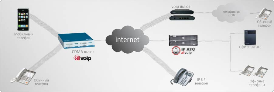 AllVoIP AV3808