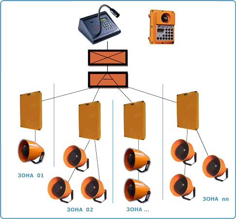 Системы громкого оповещения