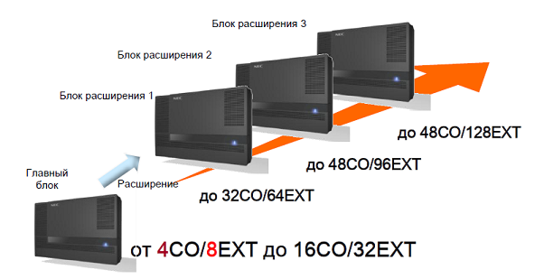 Внешние и внутренние интерфейсы